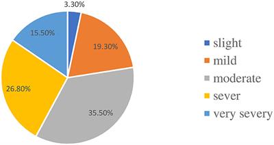 Health-related quality of life and its determinants among patients with psoriasis at a referral hospital in Northwest Ethiopia